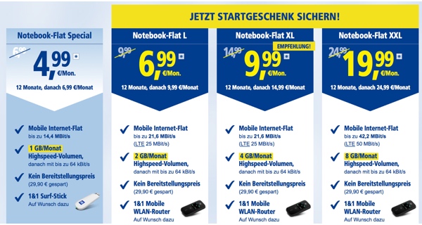 günstiger Datentarif im vodafone-Netz 1&1