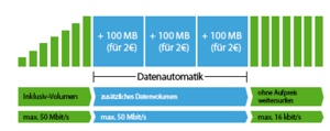 Datenautomatik winsim.de