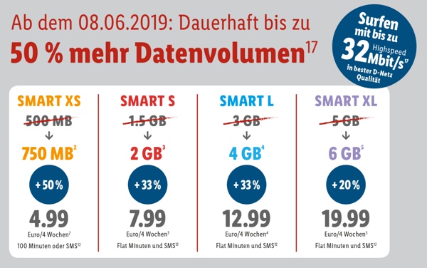 LIDL Connect Smart Tarif mehr Datenvolumen